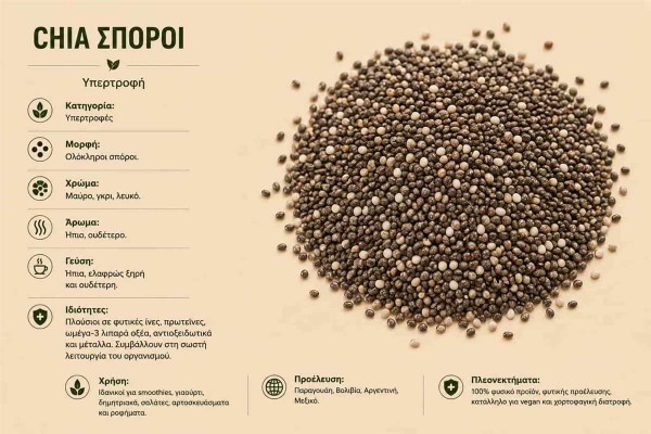 Chia Σπόροι Chia Seeds Χονδρικής