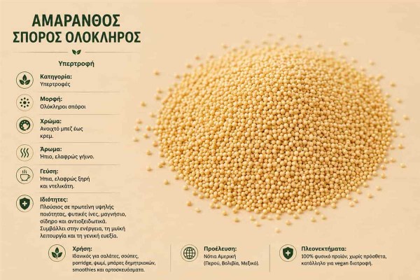 Αμάρανθος Σπόρος Ολόκληρος Amaranth Seeds Χονδρικής Αμάρανθος Σπόρος Ολόκληρος Amaranth Seeds Χονδρικής