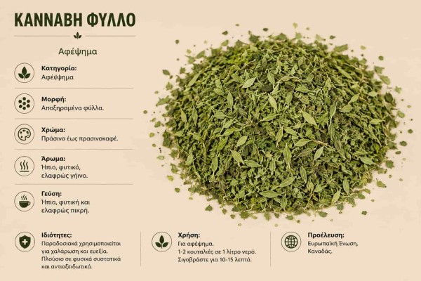 Κάνναβη Φύλλο Αφέψημα Χονδρική