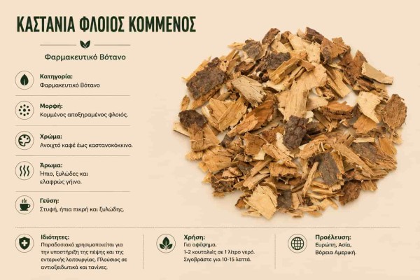 Καστανιά Φλοιός Κομμένος Φαρμακευτικό Βότανο Χονδρική