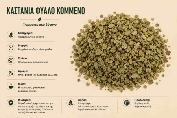 Καστανιά Φύλλο Κομμένο Φαρμακευτικό Βότανο Χονδρική