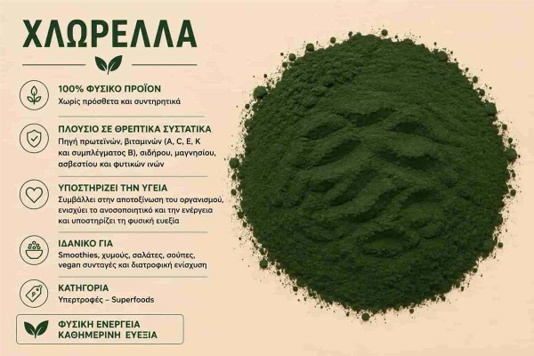 Χλωρέλλα Σκόνη Chlorella Powder Χονδρικής